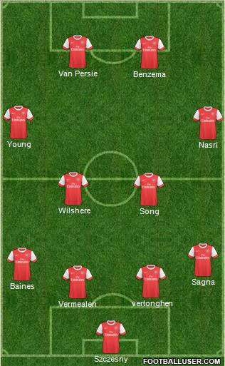 Arsenal Formation 2011