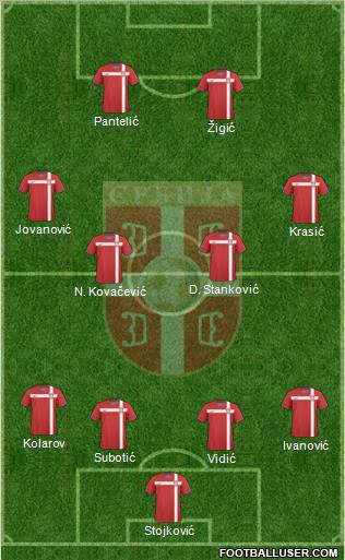 Serbia Formation 2011