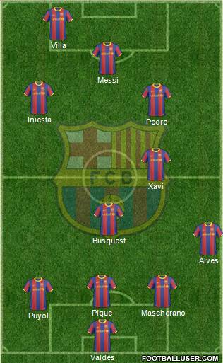 F.C. Barcelona Formation 2011