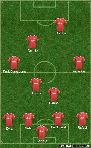 Manchester United Formation 2011