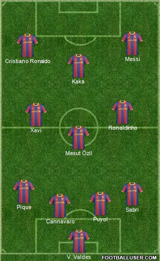 F.C. Barcelona B Formation 2011
