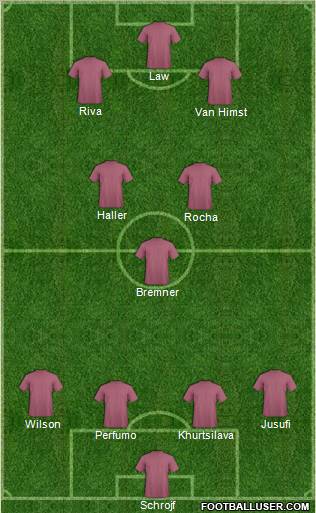 Dream Team Formation 2011