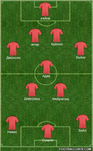 Dream Team Formation 2011