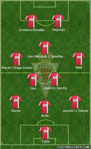 Real Murcia C.F., S.A.D. football formation