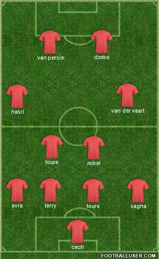 Fifa Team Formation 2011