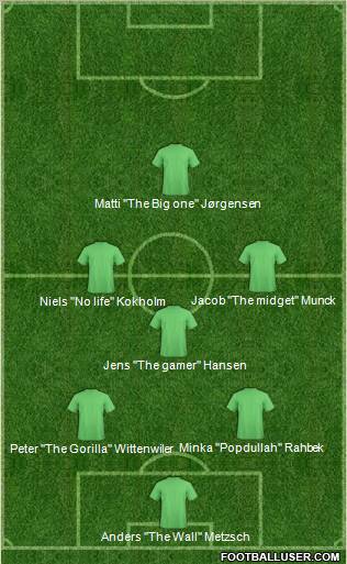 Champions League Team Formation 2011