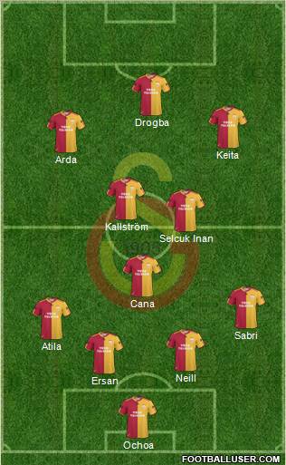 Galatasaray SK Formation 2011