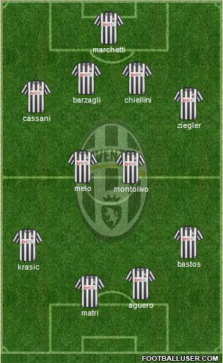 Juventus Formation 2011