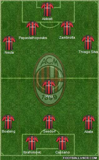 A.C. Milan Formation 2011