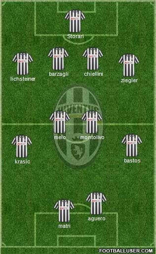Juventus Formation 2011