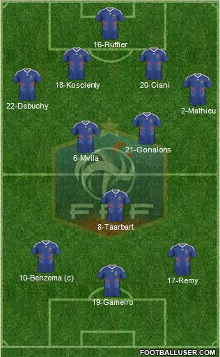 France Formation 2011