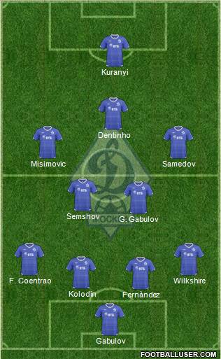 Dinamo Moscow Formation 2011