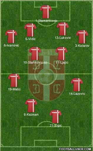Serbia Formation 2011