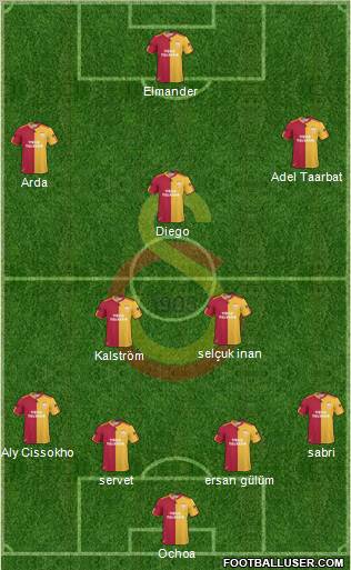 Galatasaray SK Formation 2011