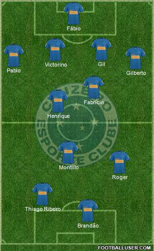 Cruzeiro EC Formation 2011