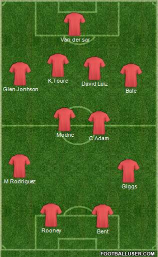 Dream Team Formation 2011