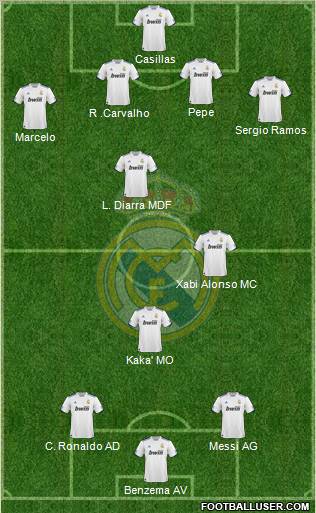 Real Madrid C.F. Formation 2011