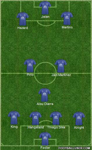 Everton Formation 2011