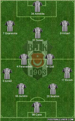 Besiktas JK Formation 2011