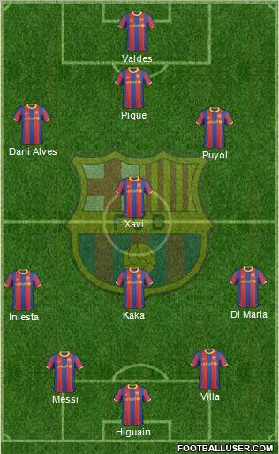 F.C. Barcelona Formation 2011