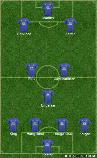 Everton Formation 2011