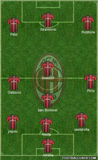 A.C. Milan Formation 2011