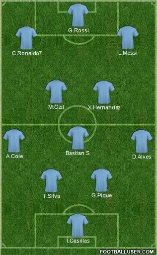 Football Manager Team Formation 2011