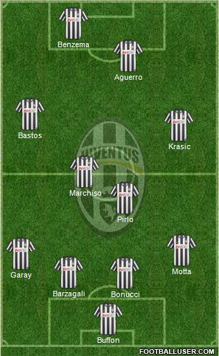 Juventus Formation 2011
