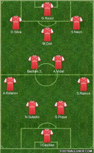 Arsenal Formation 2011