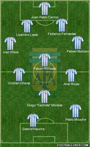 Argentina Formation 2011