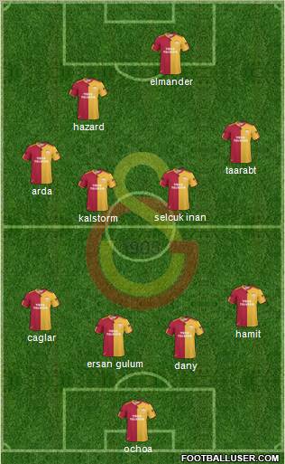 Galatasaray SK Formation 2011
