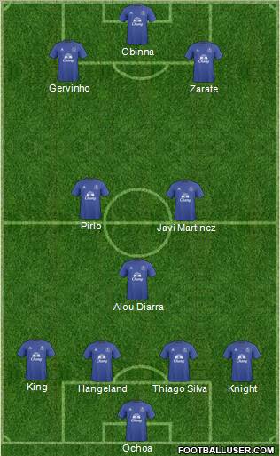 Everton Formation 2011