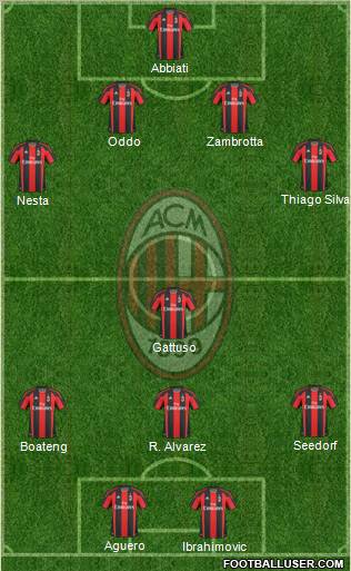 A.C. Milan Formation 2011