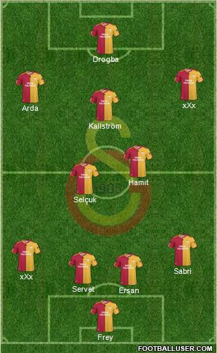 Galatasaray SK Formation 2011