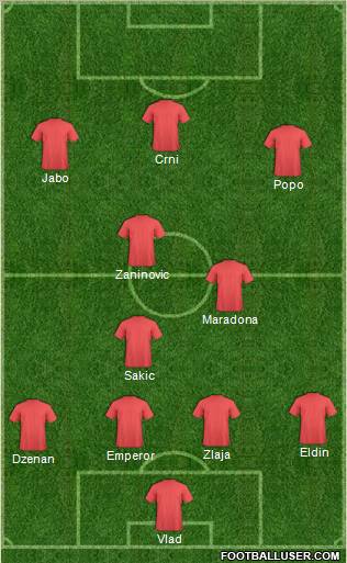 Dream Team Formation 2011