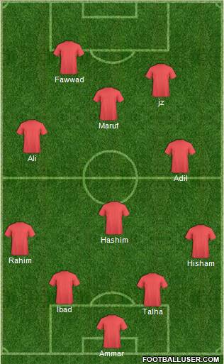 Dream Team Formation 2011