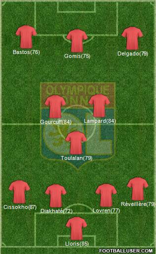 Olympique Lyonnais Formation 2011