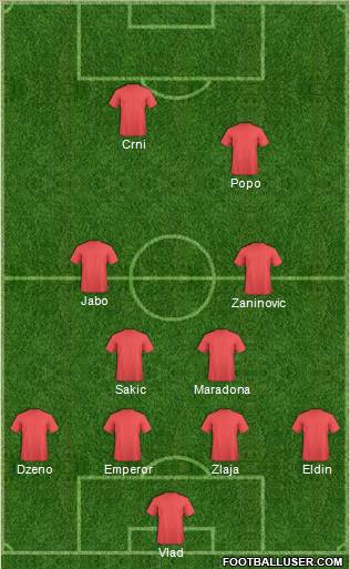 Dream Team Formation 2011