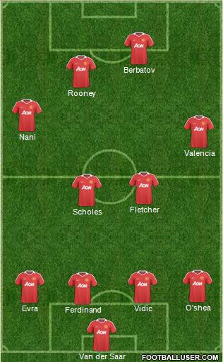 Manchester United Formation 2011