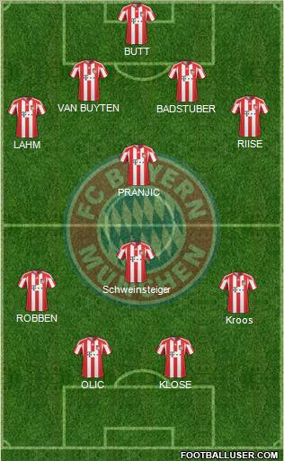 FC Bayern München Formation 2011