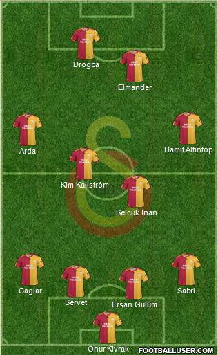 Galatasaray SK Formation 2011