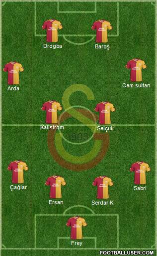 Galatasaray SK Formation 2011