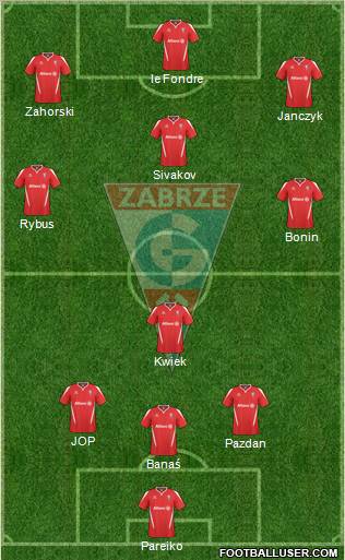 Gornik Zabrze Formation 2011