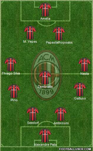 A.C. Milan Formation 2011