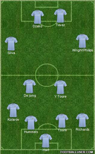 Manchester City Formation 2011