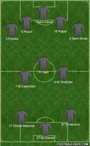Champions League Team Formation 2011