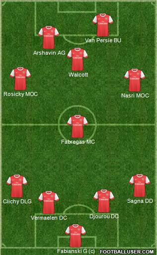 Arsenal Formation 2011
