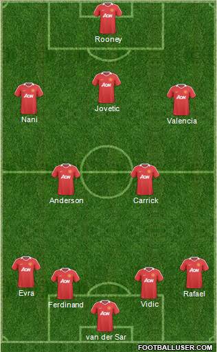 Manchester United Formation 2011