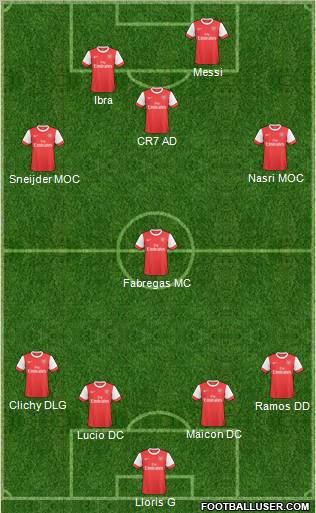 Arsenal Formation 2011