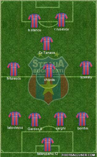 FC Steaua Bucharest football formation